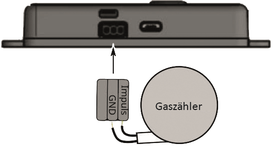 iQ gasGuard mit Universalschnitstelle - passend für 90% aller Gaszähler mit Impulsschnittstelle - WLAN