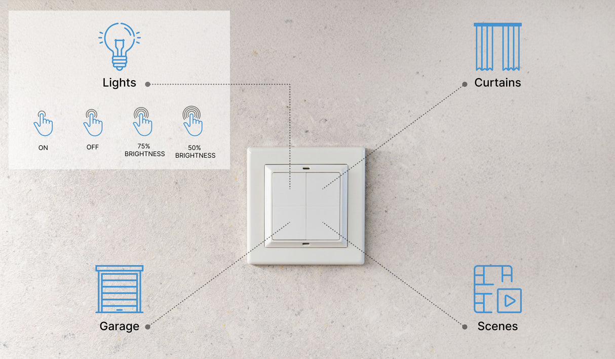 Shelly Schalter Blu Wall Switch 4 - 4-fach - 16 Aktionen - Weiß