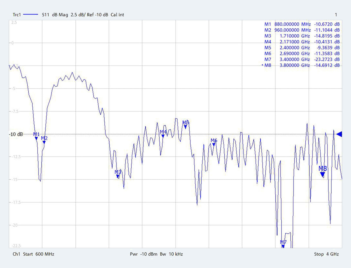 ATTB 3335.90 Magnethaftantenne, 5G/4G/3G/2G/WLAN/Bluetooth, 2,6 m RG 174, SMA (m) - mySmartShop.de