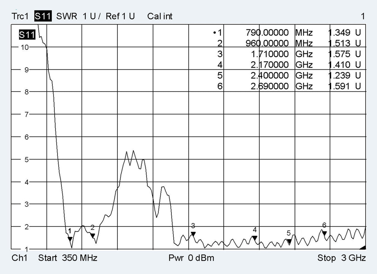 ATTB 3407.01 Magnethaftantenne, 2G/3G/4G/Bluetooth/868 MHz/WLAN, 2,6 m DACAR 302, SMA (m) - mySmartShop.de