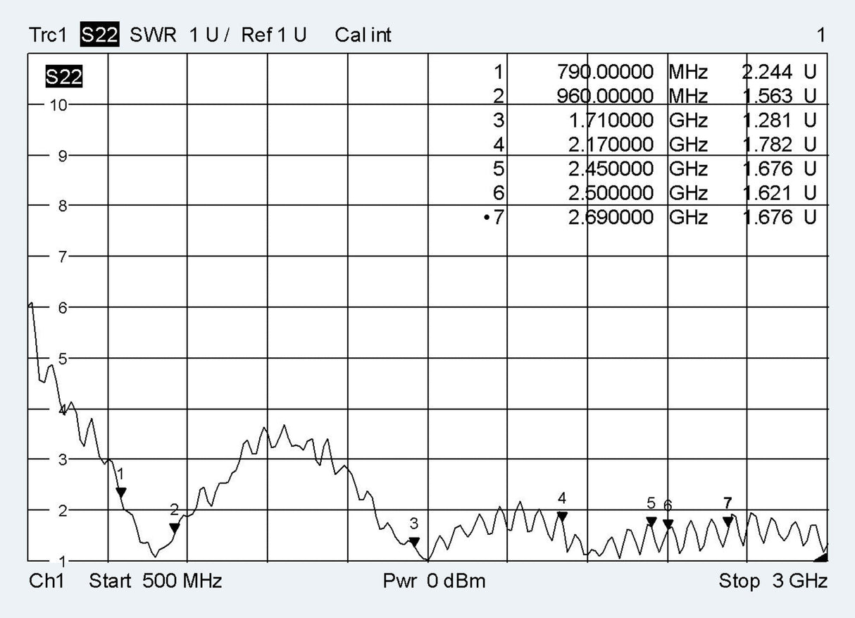 ATTB 4467.01 Klebeantenne, 4G/3G/2G/868 MHz/WLAN, 1,5 m RG174, FAKRA (f) - D - mySmartShop.de