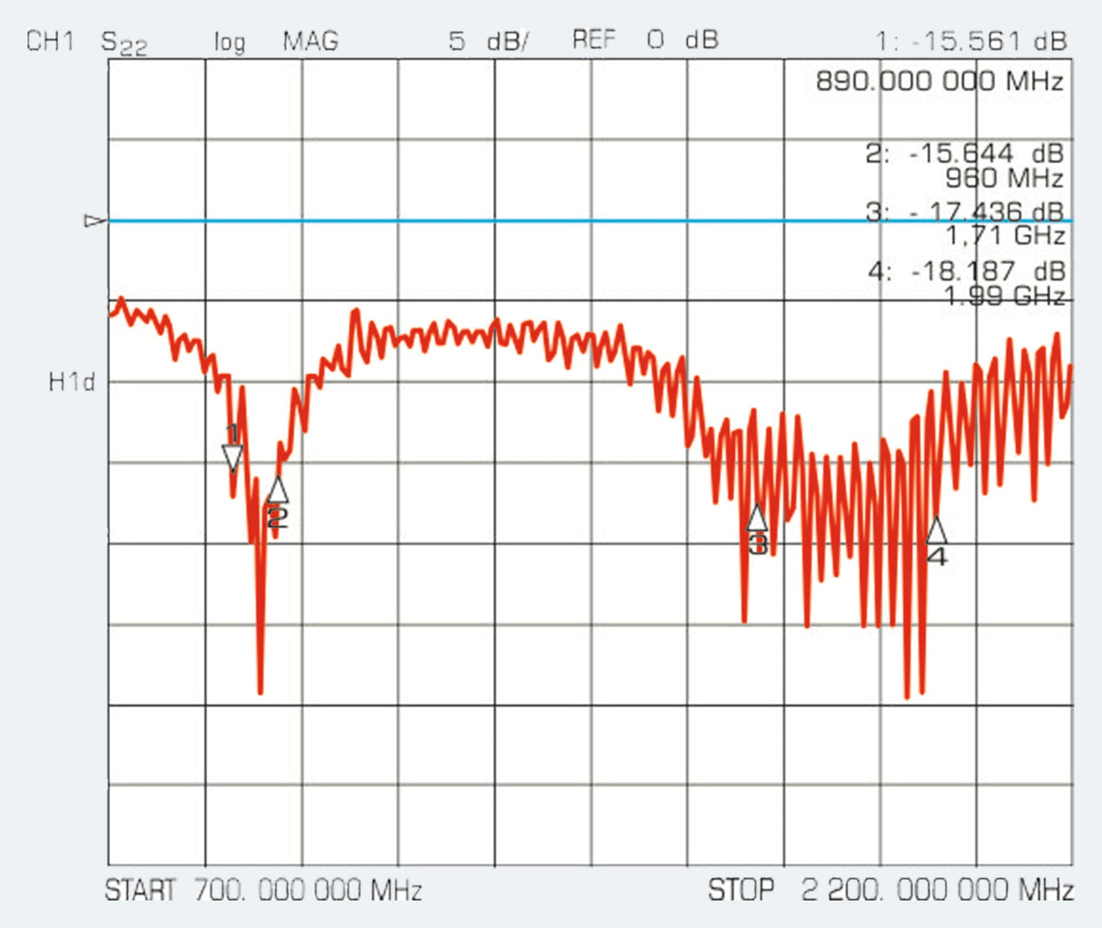 ATTB 4916.79 Stationsantenne, 3G/2G/ISM868, 5m LowLoss, SMA (m) - mySmartShop.de