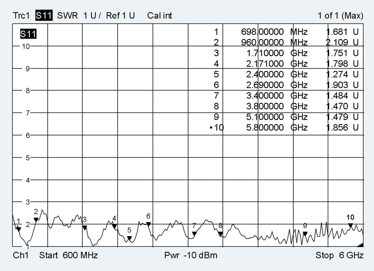 ATTB 4580.01 Integrierbare Smart-Meter-Antenne, 5G/4G/3G/2G/450 MHz/868 MHz/WLAN, ohne Kabel, FAKRA (m)-D