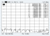 ATTB 4580.01 Integrierbare Smart-Meter-Antenne, 5G/4G/3G/2G/450 MHz/868 MHz/WLAN, ohne Kabel, FAKRA (m)-D