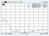 ATTB 4580.01 Integrierbare Smart-Meter-Antenne, 5G/4G/3G/2G/450 MHz/868 MHz/WLAN, ohne Kabel, FAKRA (m)-D