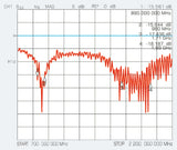 ATTB 4916.79 Stationsantenne, 3G/2G/ISM868, 5m LowLoss, SMA (m) - mySmartShop.de