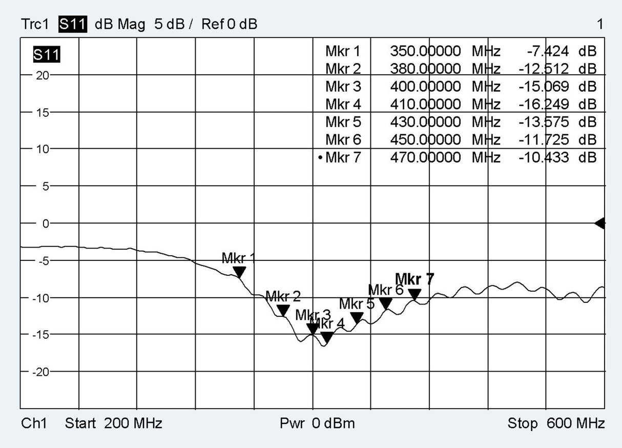 ATTB 4930.01 Stationsantenne, TETRA (380 - 470 MHz), 5,0m RG 58, FME(f) - mySmartShop.de