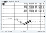 ATTB 4930.01 Stationsantenne, TETRA (380 - 470 MHz), 5,0m RG 58, FME(f) - mySmartShop.de