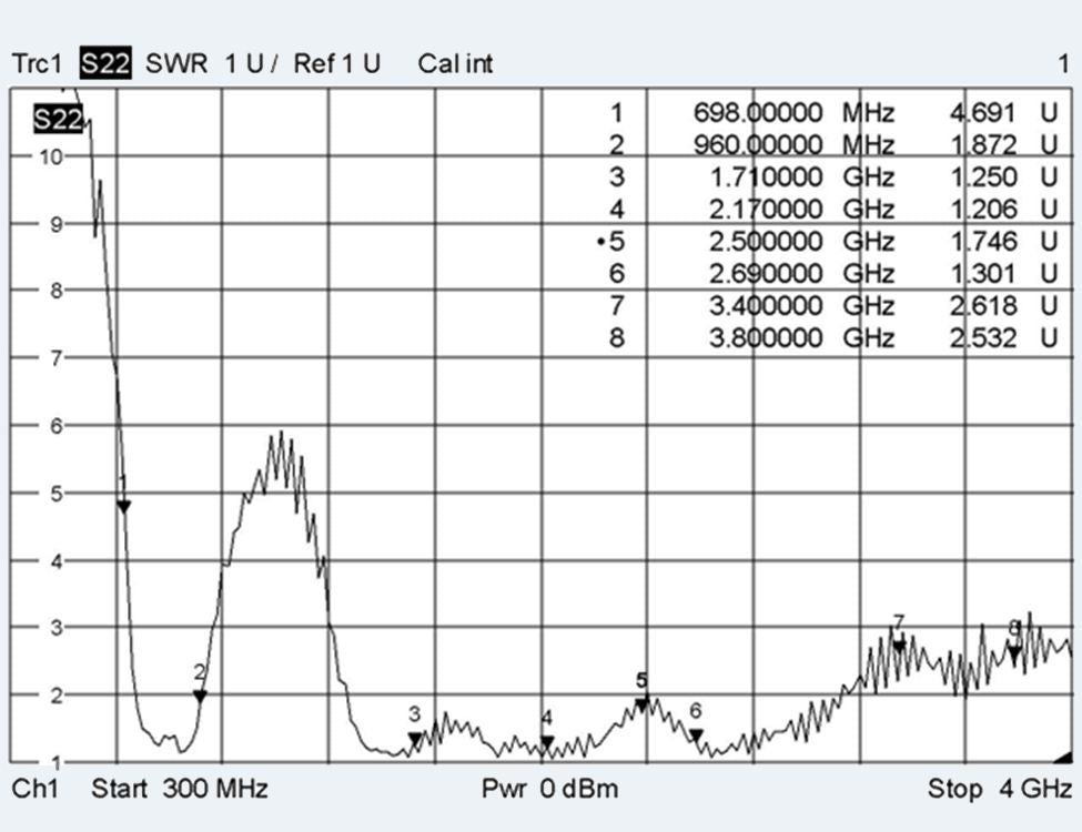 ATTB 4934.06 Stationsantenne, 4G/3G/2G/868 MHz/WLAN, inkl. Halterung, 15 m Low Loss, SMA (m) - mySmartShop.de