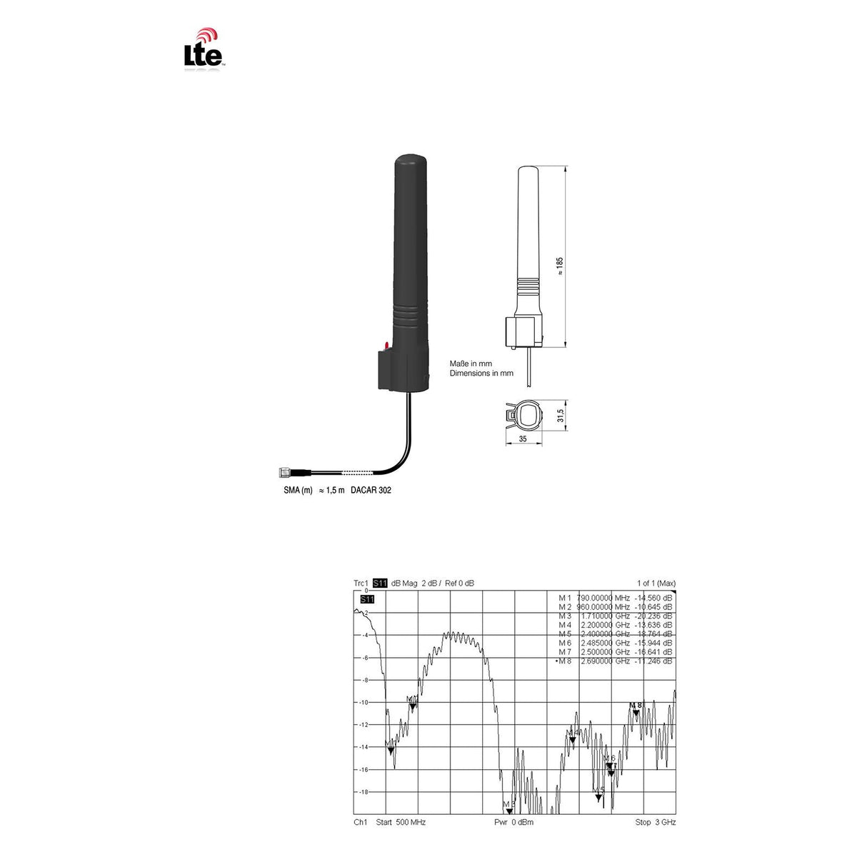 ATTB 4938.xx Stationsantenne,4G/3G/2G/868 MHz/WLAN, 1,5 - 5m DACAR 302, FAKRA (f) - D Winkel - mySmartShop.de