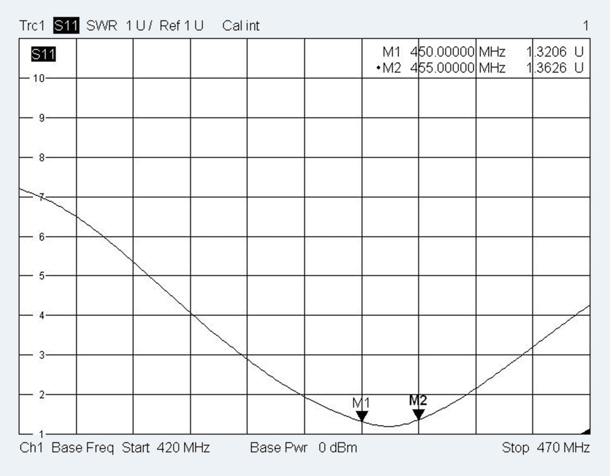 ATTB 4938.xx Stationsantenne,4G/3G/2G/868 MHz/WLAN, 1,5 - 5m DACAR 302, FAKRA (f) - D Winkel - mySmartShop.de