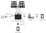 Balkonkraftwerk Komplett - Set - APsystems EZ1 - M + 2 Axitec AXIperfect FXXL WB 425W - 600/800W - mySmartShop.de