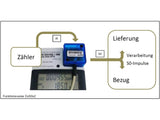 Device Intelligenter S0 - Impulsadapter DVS0X2 für eHZ und Basiszähler - mySmartShop.de