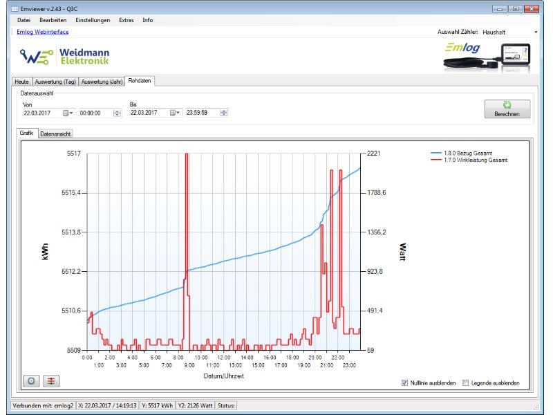 Emlog Datenlogger Set - mySmartShop.de