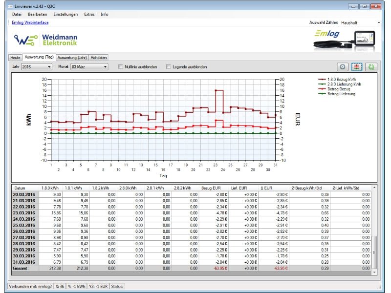 Emlog Datenlogger Set - mySmartShop.de