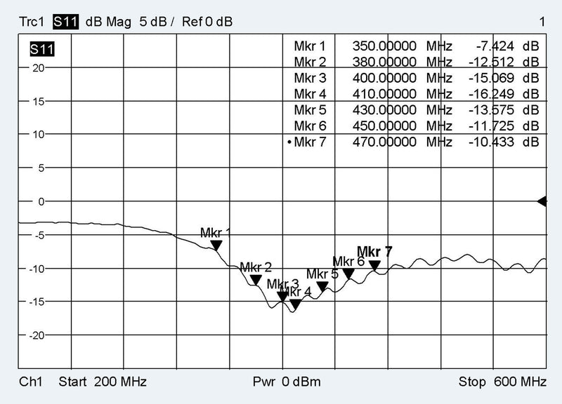 ATTB 4930.01 Stationsantenne, TETRA (380-470 MHz), 5,0m RG 58, FME(f)